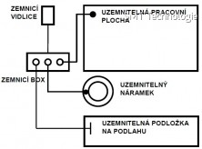 Antistatická podlahová rohož s uzemňovací sadou MAP 1